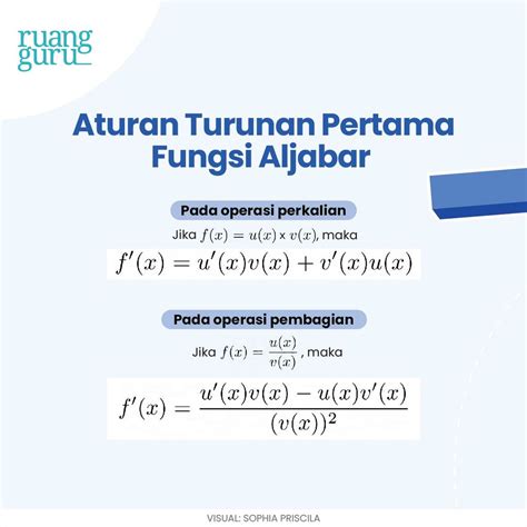 Modul Turunan Fungsi Aljabar