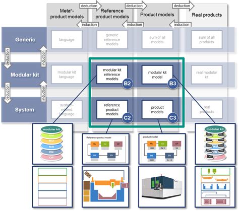 Modular Design Engineering Update