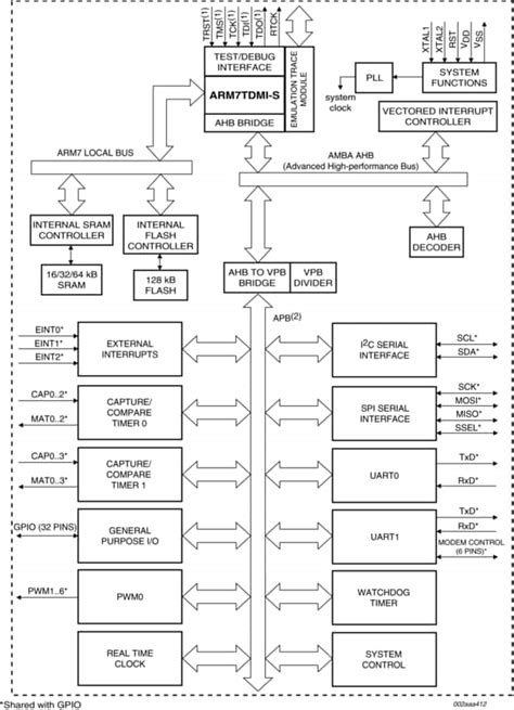 Modular microcontroller family scim single chip integration module reference manual. - I miei precedenti documenti d'esame unisa.