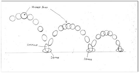 Module 1 Basics Week 1 Bouncing Ball Animation Apprentice