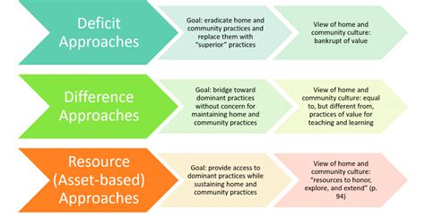 Module 17 Culturally Sustaining Pedagogy Project READY Reimagining