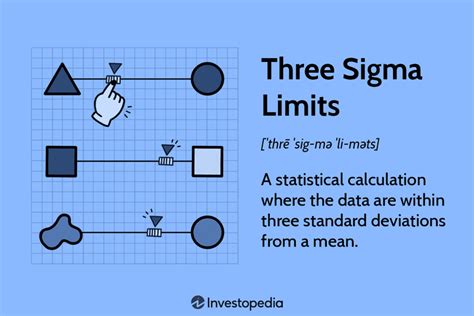 Module 3 - Sigma Image & Member Expectation Flashcards - Quizlet