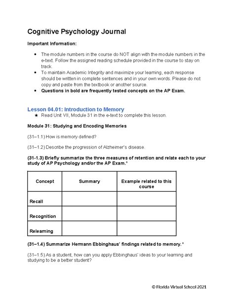 Module 4 AP Psych journal Cognitive Psychology Journal Important