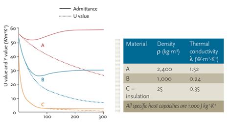 Module 48: Simple thermal analysis for buildings - CIBSE …