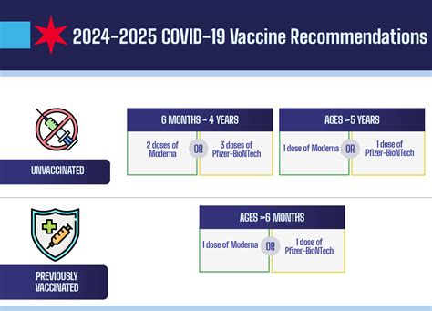 Module 8 immunization.  This module includes information about approved COVID-19 vaccines, Emer...