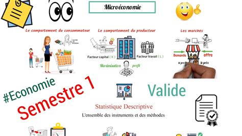 Module S1 Section Production Les Syta Mes D Explo