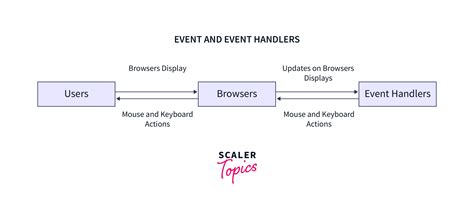Module exports handler. js application. exports = (event, Many people consider ...