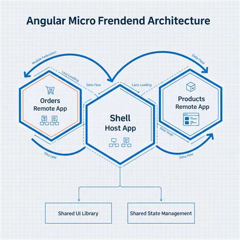 Module federation angular 15. .  <a href=https://tmr-report.novatrack-webservices.net/assets/i...