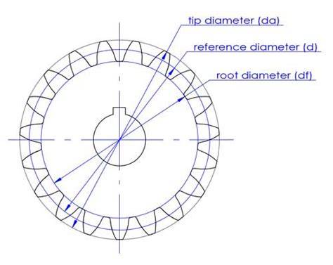 Module of gear.  Thus the .  It is the ratio of the reference diameter of the gear pinion divide...