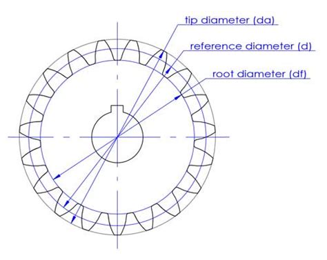Module of gear. 1.  It is the ratio of the reference diameter of the gear divided ...
