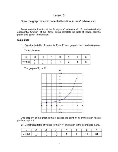 Module1 Exponential Functions