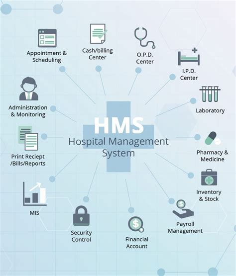 Modules in hospital management system.  What each module does + how they integrate...