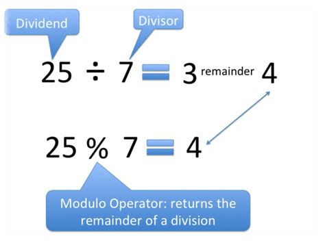 Modulo Calculator Mod Examples
