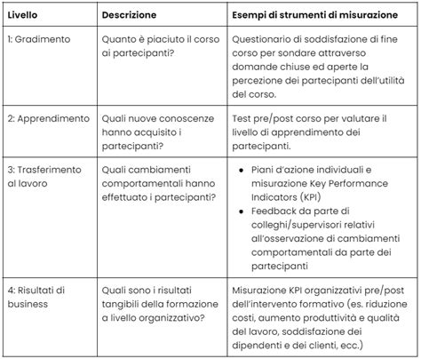 Modulo per il monitoraggio dell’efficacia delle disposizioni sull ...