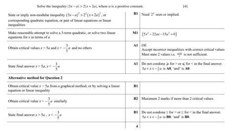 Modulus functions a level maths.  Past paper questions for the Modulus Functions topic of A-...