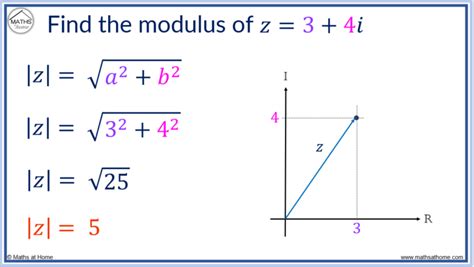 Modulus maths.  For K-12 kids, teachers and parents.  Given two positive numbers a an...