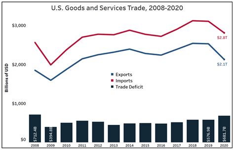 Modway Buyers Customers of Modway (US Import Trade Data) …