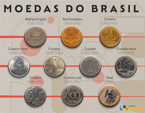 Moedas do brasil desde o reino unido, 1818 1992. - Atlas copco ga 37 spare parts manual.