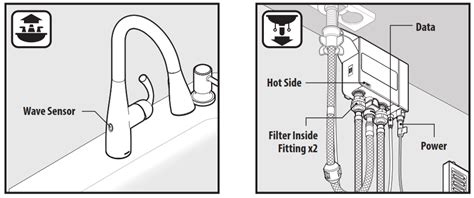 Learn how to install or repair your Moen faucet