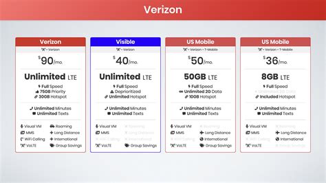 Bookmark Verizon pUDP Guide. The holy gr