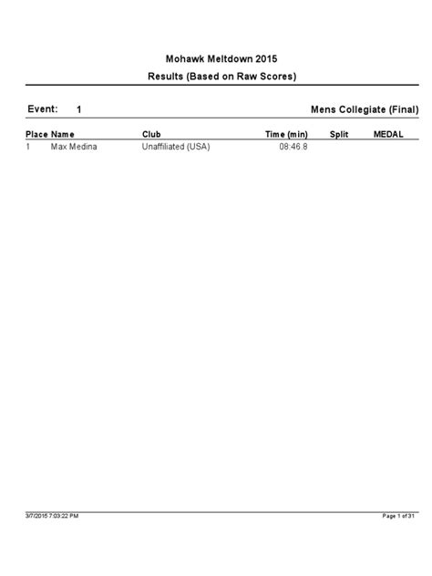 Mohawk Meltdown 2015 Results (Based on Raw Scores) Event: …