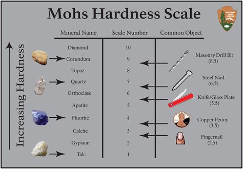 Mohs Hardness Scale Explained - The Bench