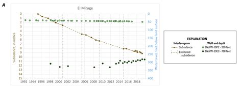 Mojave Land-Subsidence Studies Active - USGS