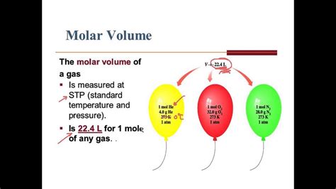 Molar Volume of a Gas Definition Chemistry Skills