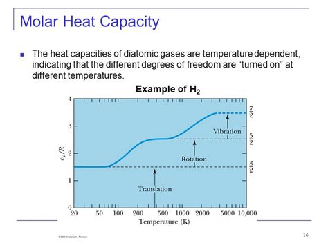 Molar heat capacity of argon.  Diatomic Gases - N2, O2, and H2 25.  Mona...
