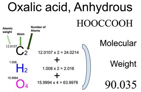 Molar mass of oxalic acid. The formula of oxalic acid is (C 2 H 2 O 4); its usual form is that of the crystalline hydrate, (COOH) 2 ·2H 2 O. Known as a constituent of wood sorrel as early as the 17th century, oxalic acid was first prepared synthetically in 1776. It is manufactured by heating sodium formate in the presence of an alkali catalyst, by oxidizing carbohydrates … 