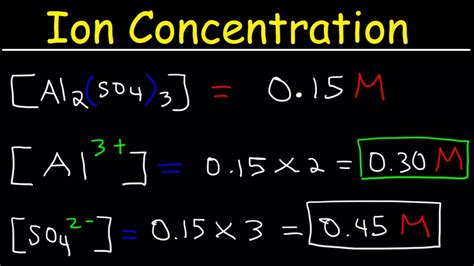 Molarity of Ions - Calculating Concentration of Ions in a Solution ...