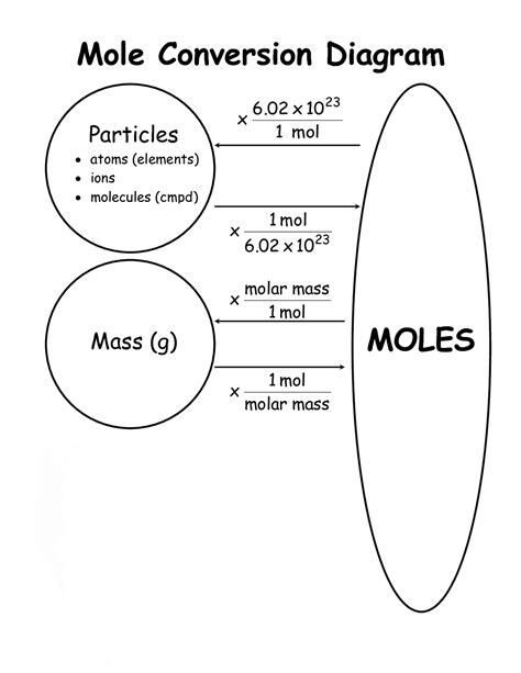 Mole Conversions Worksheet - Studylib