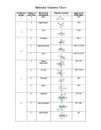 Molecular Geometry Chart Cheat Sheet Molecular Structure Docsity