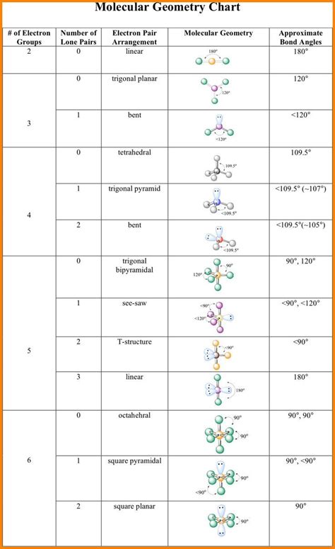 Molecular Geometry Worksheet Answers Free Worksheets Library