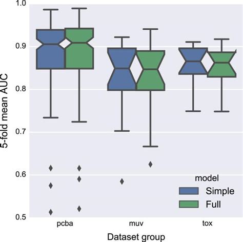 Molecular Graph Convolutions: Moving Beyond Fingerprints