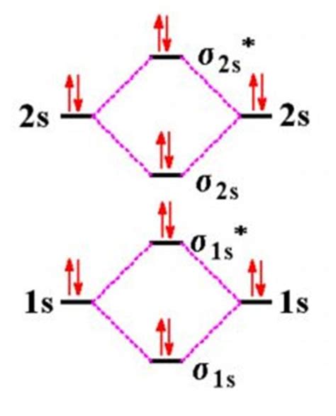 Molecular Orbital (MO) Diagram of Be2 - YouTube