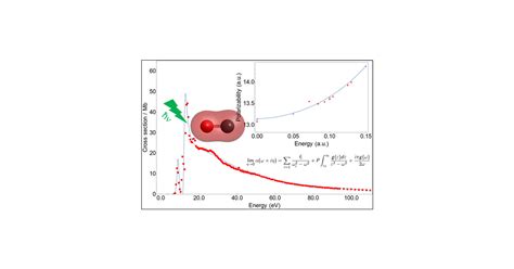 Molecular Photoionization and Photodetachment Cross Sections …