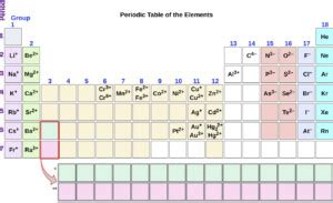 Molecular and Ionic Compounds Introductory Chemistry Lecture & Lab