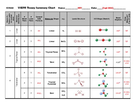 Molecular geometry chart vsepr.  This webpage provides a table of geometries based on VSEPR th...