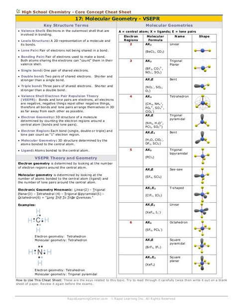 Molecular geometry cheat sheet