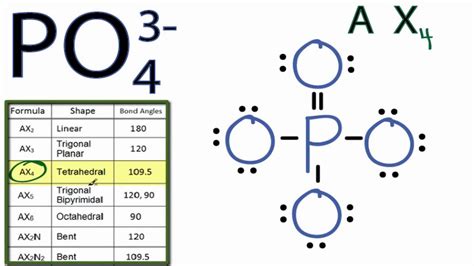 Molecular geometry of po43-. A An octet is when an atom has 8 valence electrons B A duet is a stable electron configuration for helium C An ionic bond occurs when electrons are transferred D A covalent bond occurs when electrons are shared E All of the above statements are true., Which of the following compounds would have a linear molecular geometry? 1. N2 2. H2S 3. 