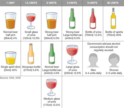 Molecular weight of alcohol - Convert Units