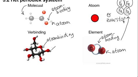 Moleculen en kristallen in de anorganische chemie. - Lg 32lb5610 cd tv service manual download.
