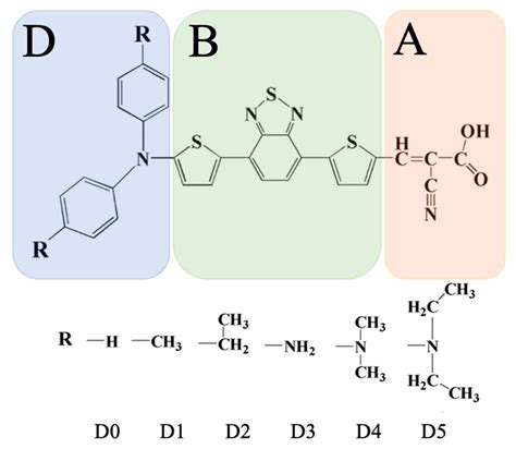 Molecules Free Full-Text A Benzothiadiazole-Based Self …