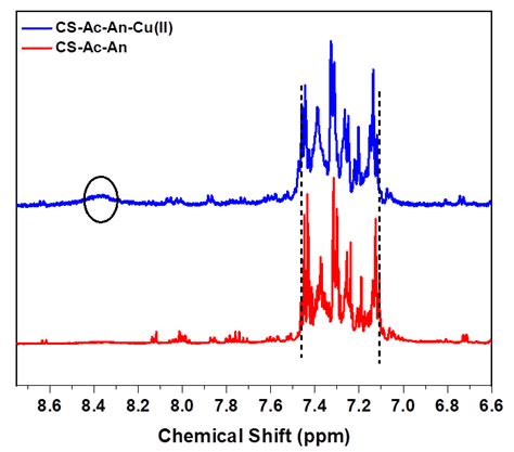 Molecules Free Full-Text Cu(II) Ion Adsorption by Aniline Grafted ...