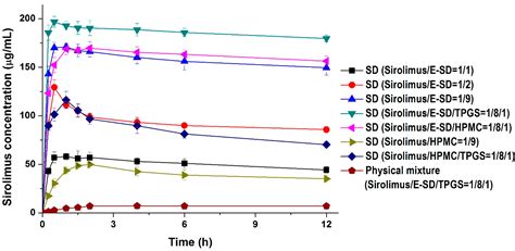 Molecules Free Full-Text Enhanced Absorption and Growth …