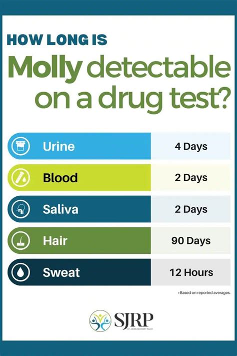 Molly How long does it stay in your system 