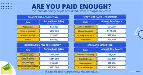 Mom salary guide pdf.  Instead indicate the basic salary/rate of pay.  For m ture...