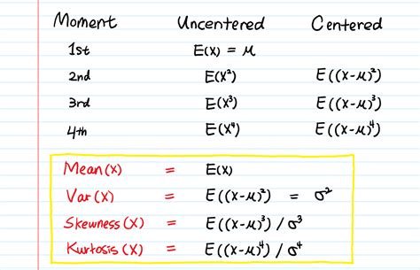 Moment Generating Function Explained By Aerin Kim Towards Data Science