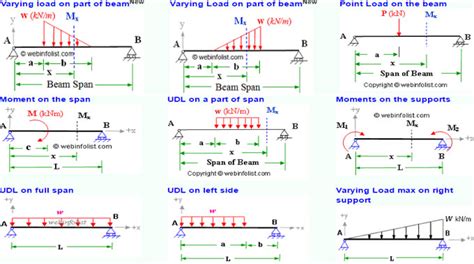 Moment of force calculator.  Force for Design of Shaft Based on Pure Bending calculator ...
